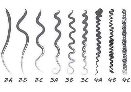 Hair type chart showing straight to coily textures labeled 2A to 4C.